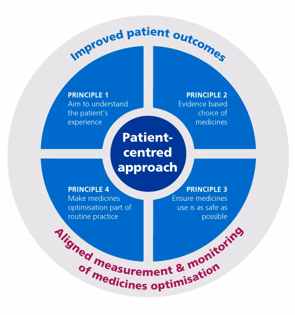 How can NHS patients benefit from timely access to new medicines?