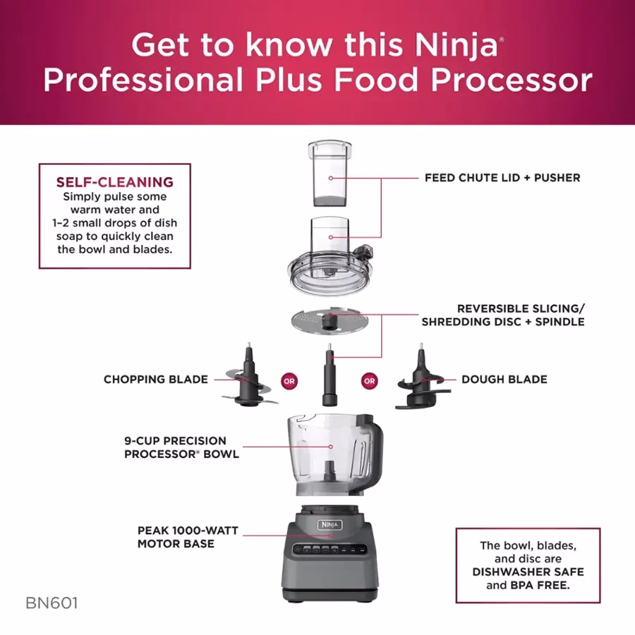 How do I know if my ninjakitchen has a model number?