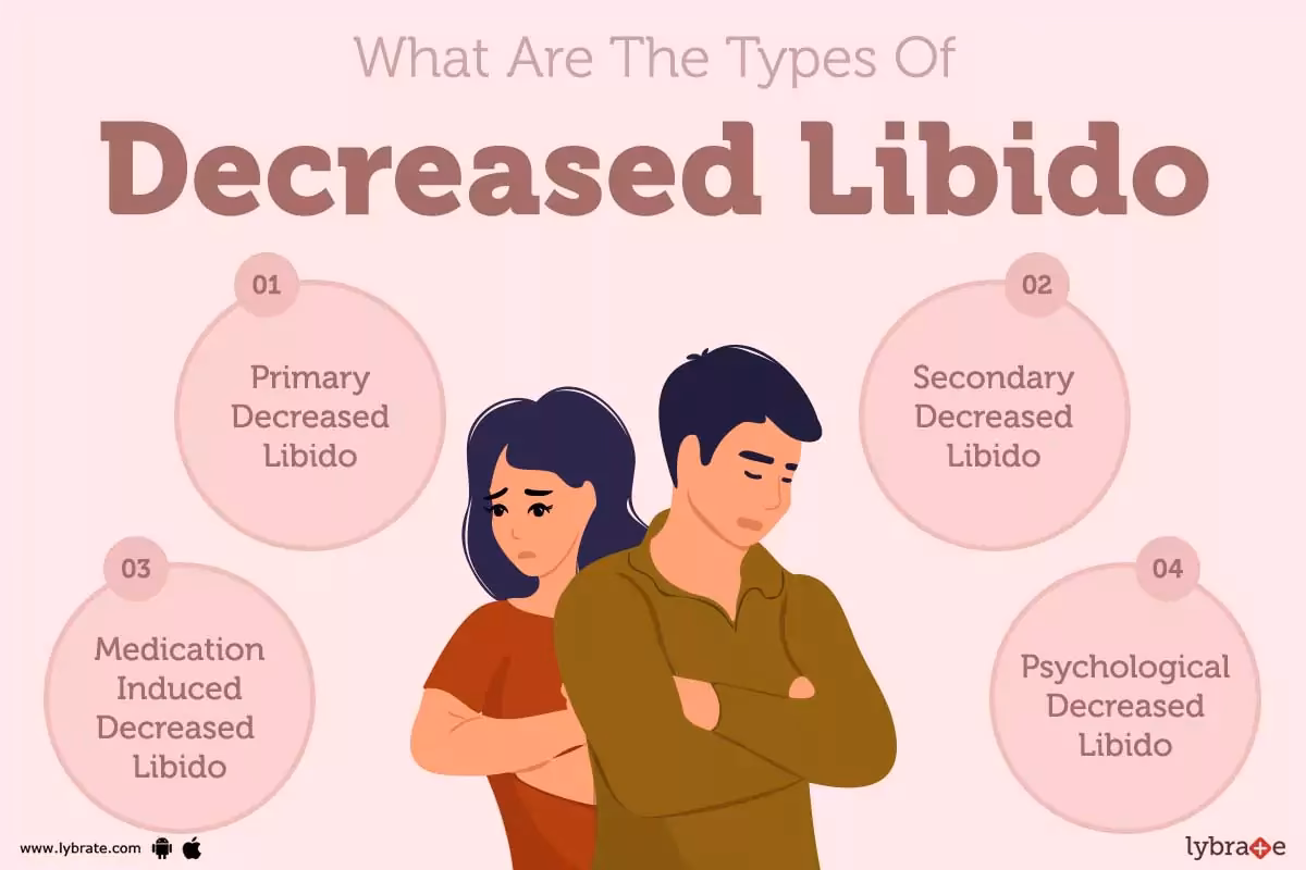 Is there a magic pill for low libido?