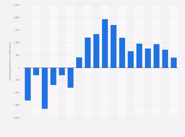 How much operating profit will Nokia Technologies deliver in 2025?