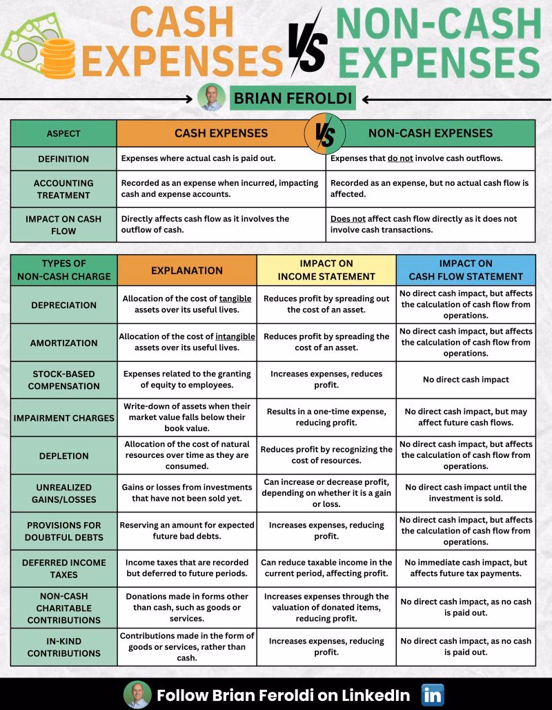 What are non-cash expenses in a cash flow statement?