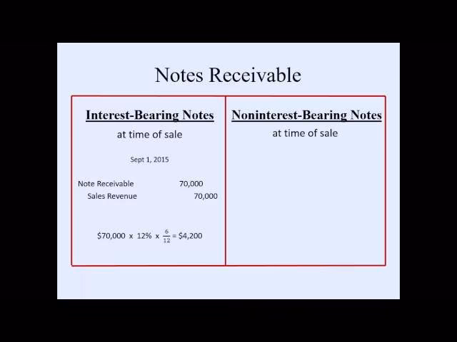 What is a non-interest bearing current liability (nibcl)?