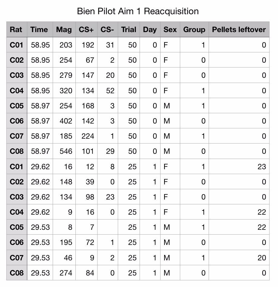 What is a 'binary operator'?