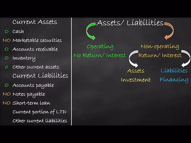 What is a non-current liability?