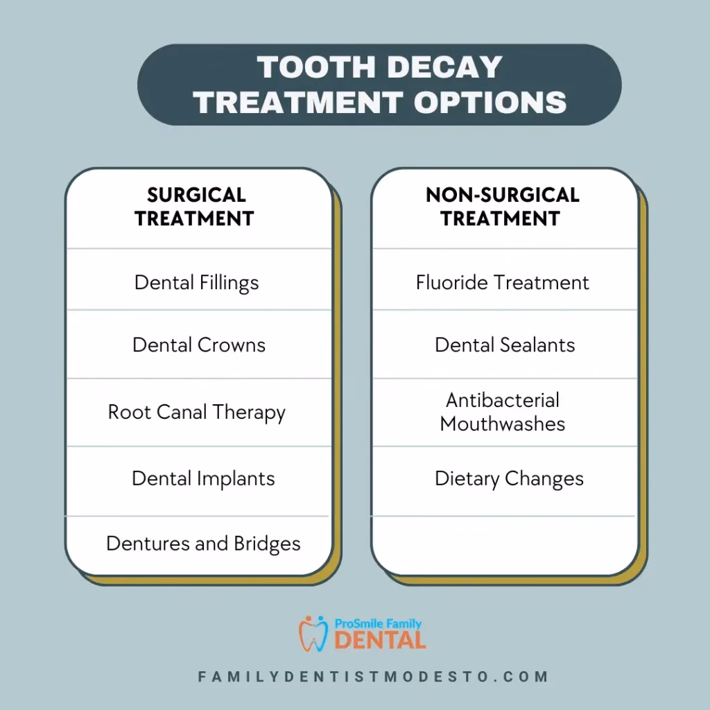 How effective are treatment options for caries?