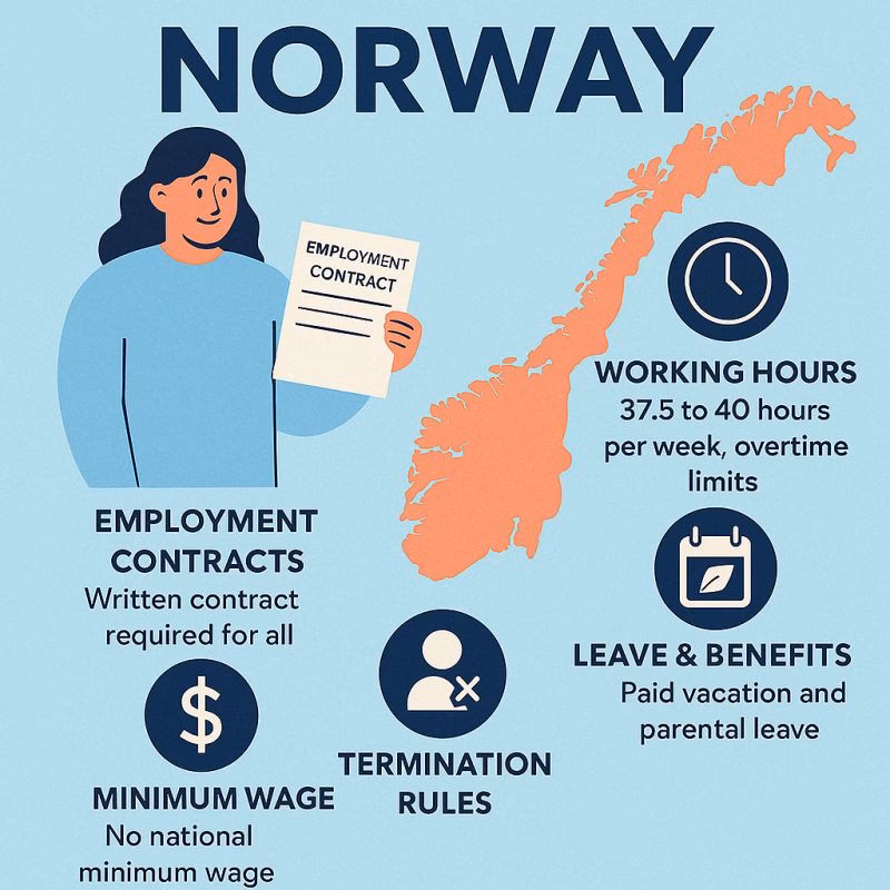 What is Norwegian employment law?