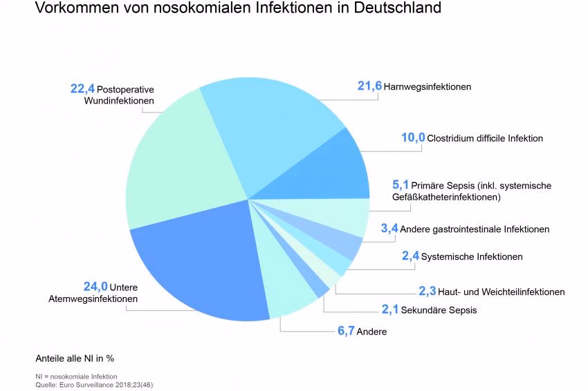 Was ist eine Infektion mit lokalen oder systemischen Infektionszeichen?