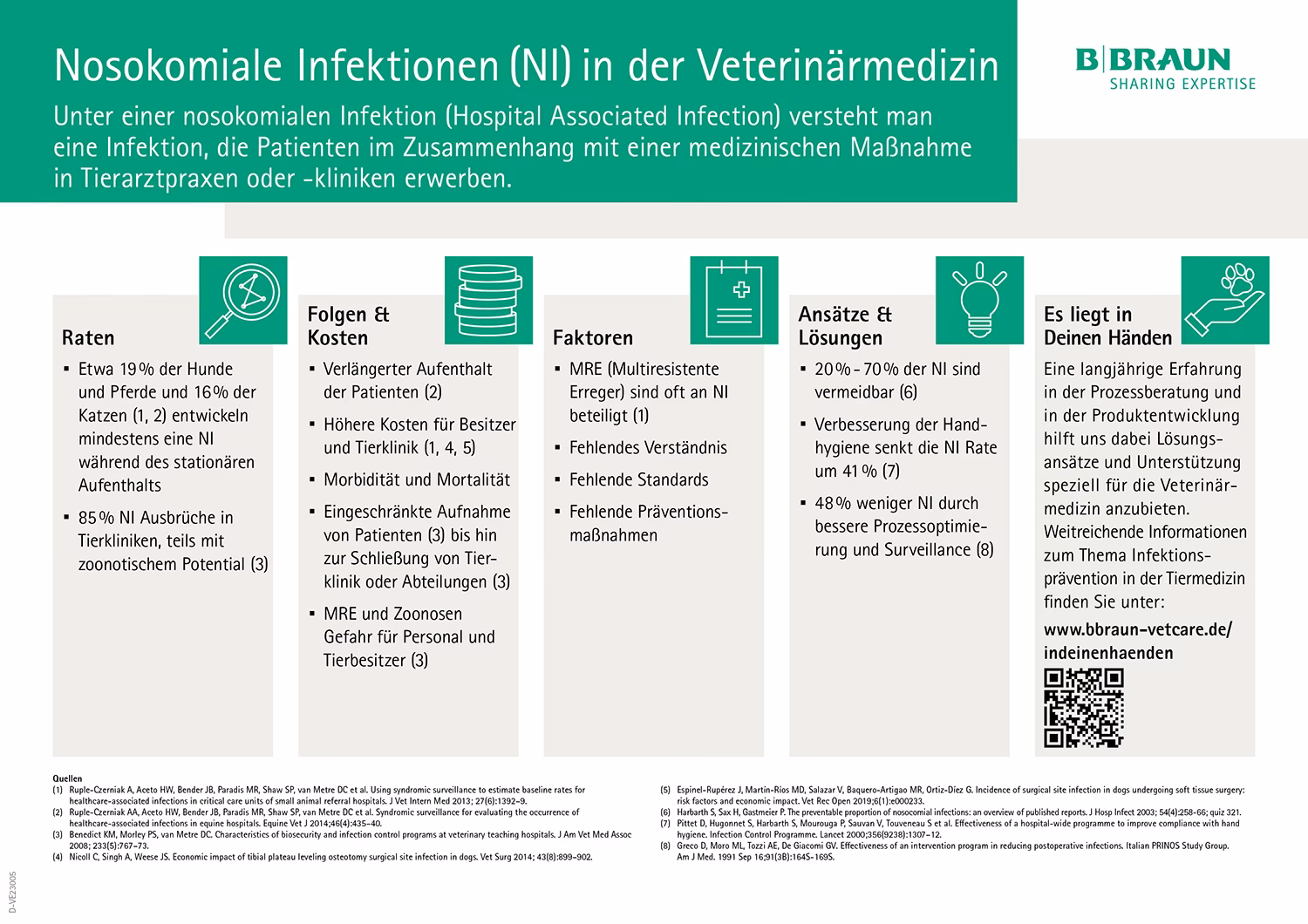 Wie viel kostet eine nosokomiale Infektion?