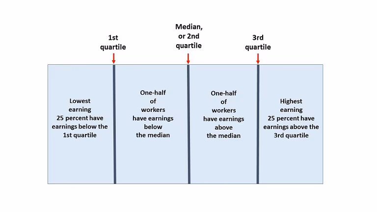 What does not in the labor force mean?