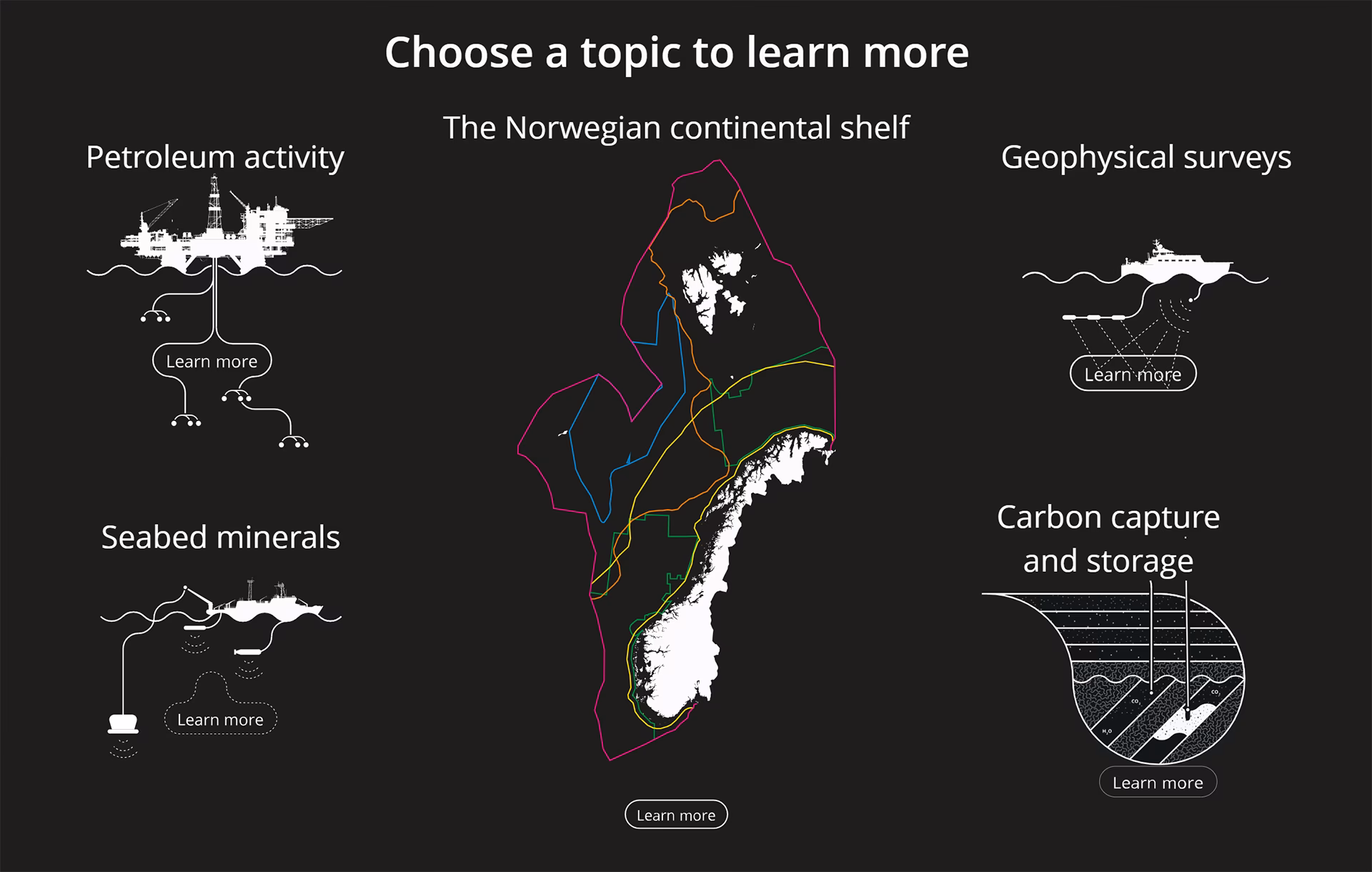 What are Norwegian offshore Directorate factpages?