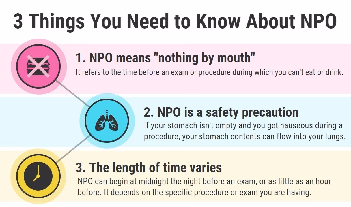 When is a patient listed as NPO?