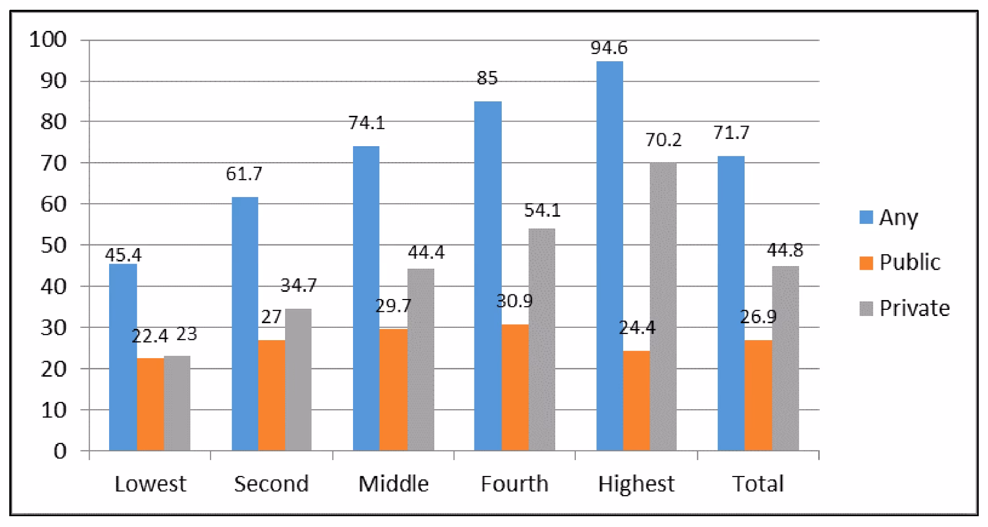 Are there private hospitals in Egypt?