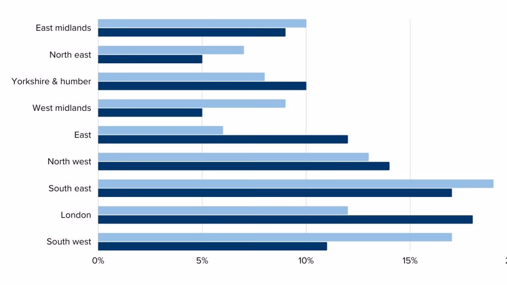 Where are NHS hospitals located in the UK?