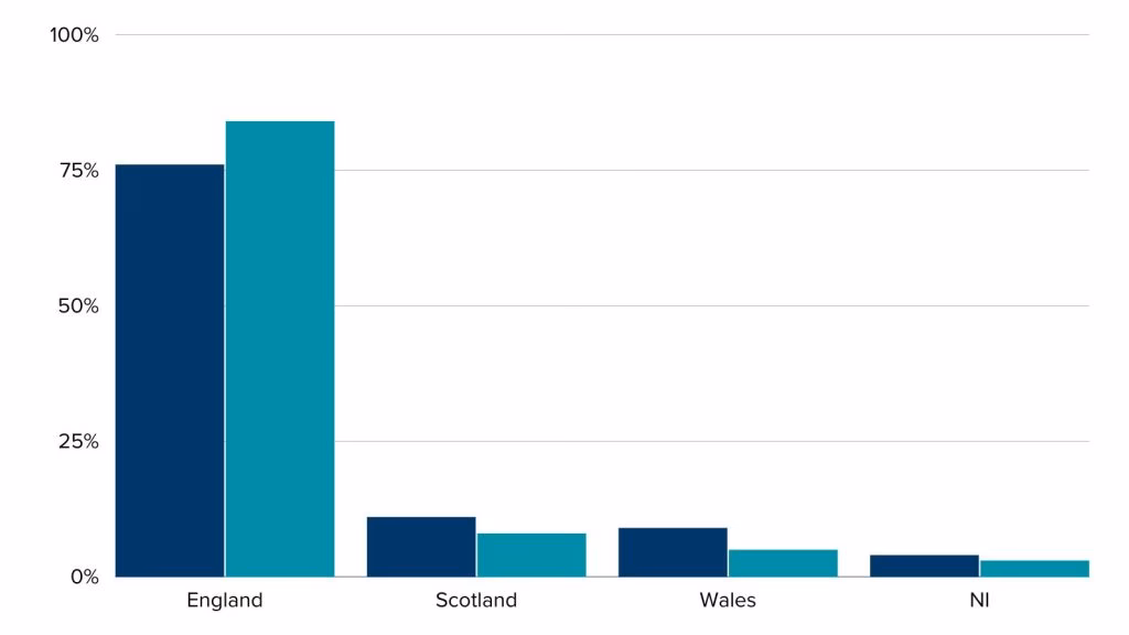 Where are NHS hospitals located in the UK?
