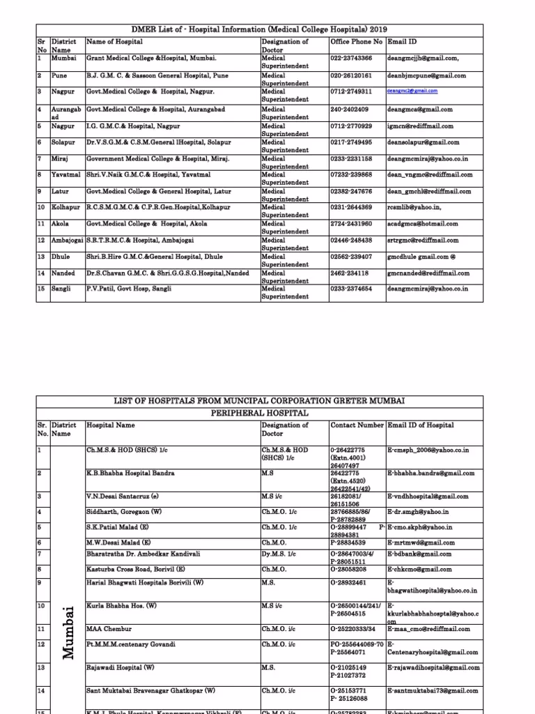 How many medical college hospitals in Maharashtra?