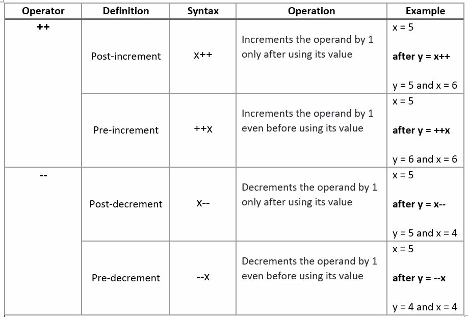 How many operations are there in a dot product?