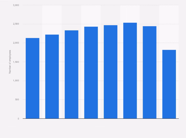 How many passengers used Copenhagen Airport in May 2025?