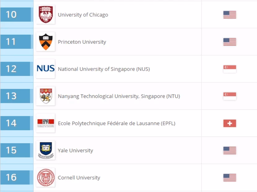 What are the best universities in the world?
