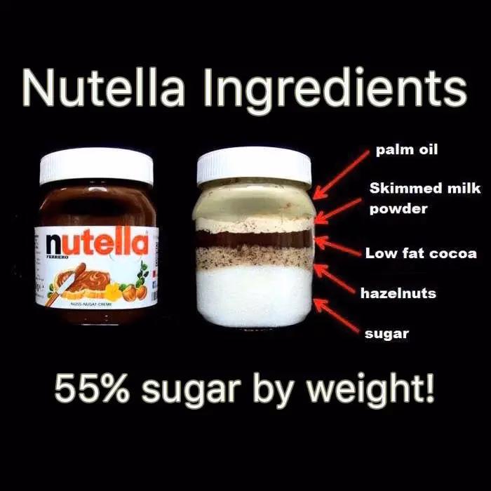 What ingredients are in Nutella?