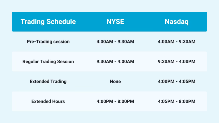 How long is the New York Stock Exchange Open?