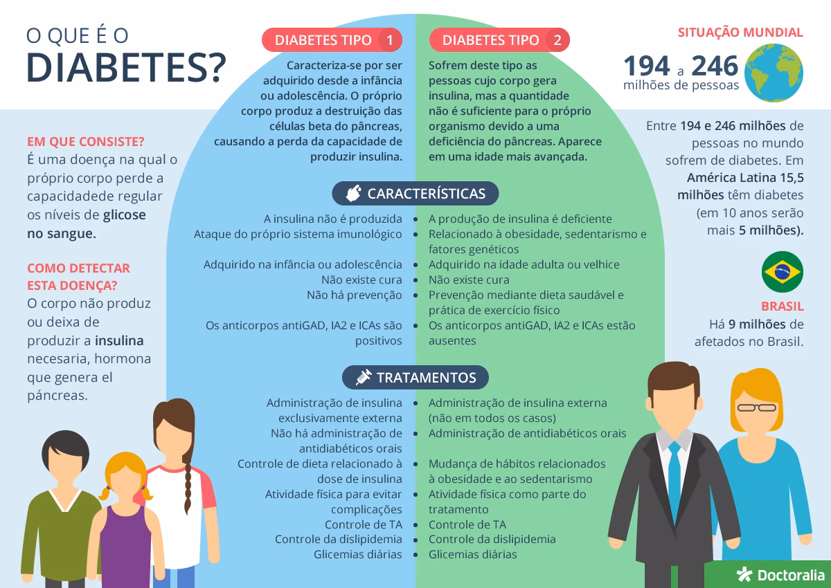 Qual é o significado original de diabetes?