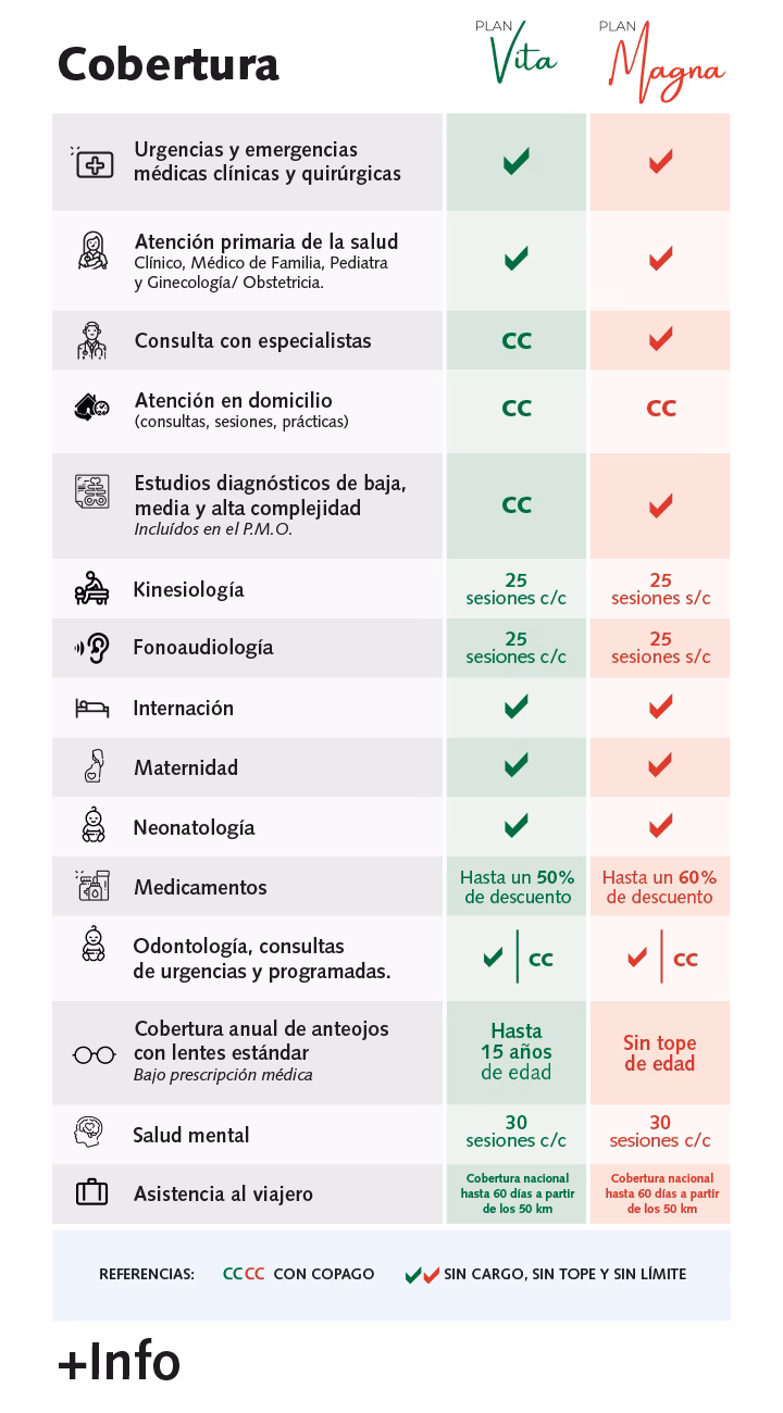 ¿Qué ofrece el Hospital Italiano a las personas entre 36 y 59 años?