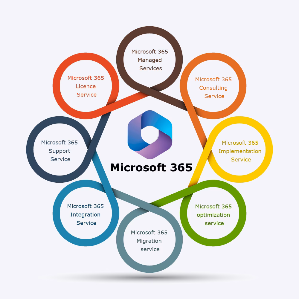 Will Microsoft 365 apps be supported on Windows 7?