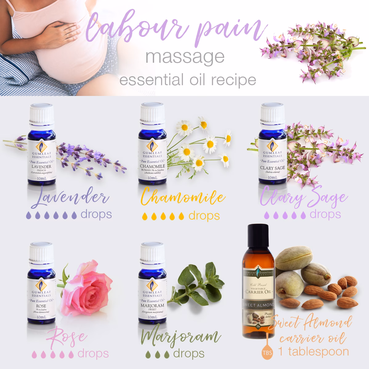 What are the best essential oils for labor?