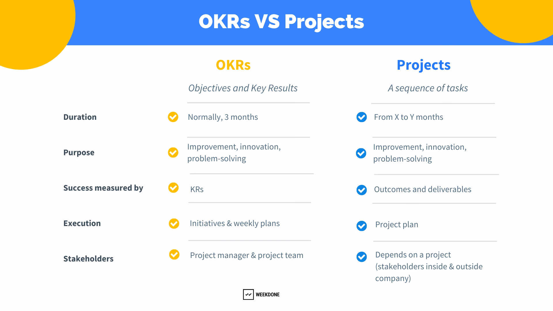 What are OKRs & how do you use them?