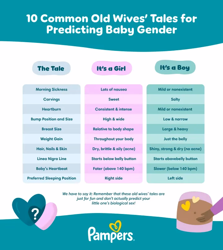 Should you read Old Wives' Tales during pregnancy?