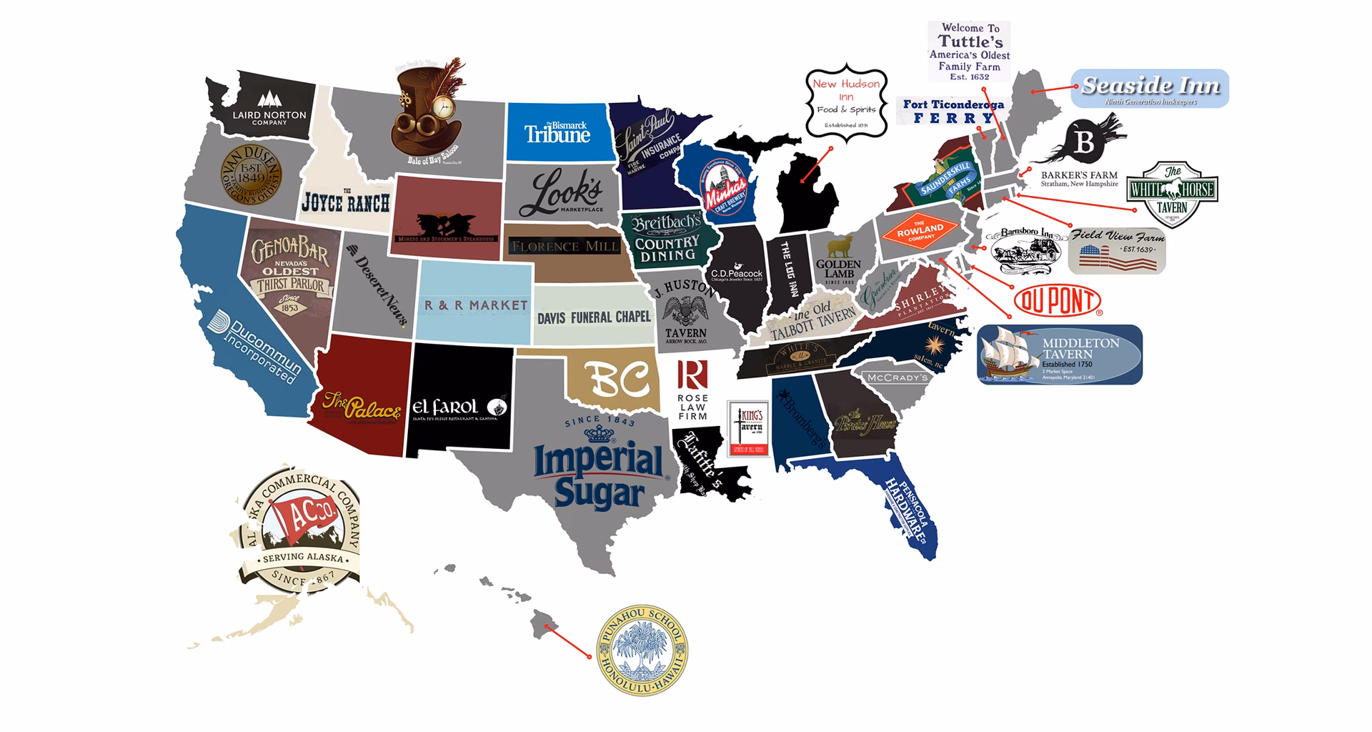 Which is the oldest Indian company?