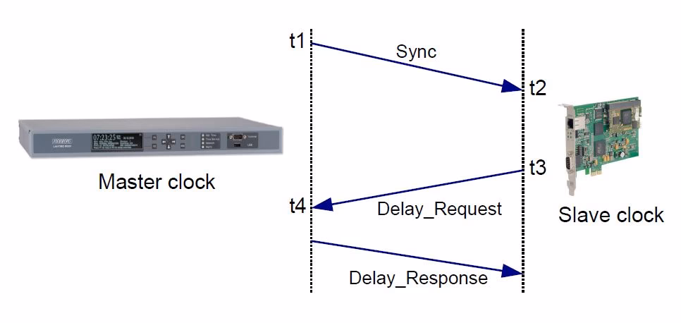 What is a one step equation?