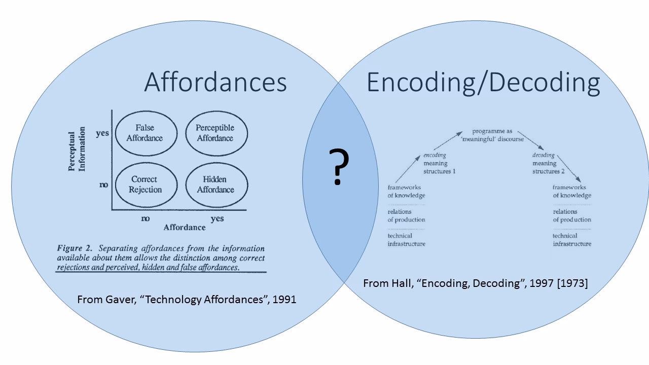 What are platform affordances?