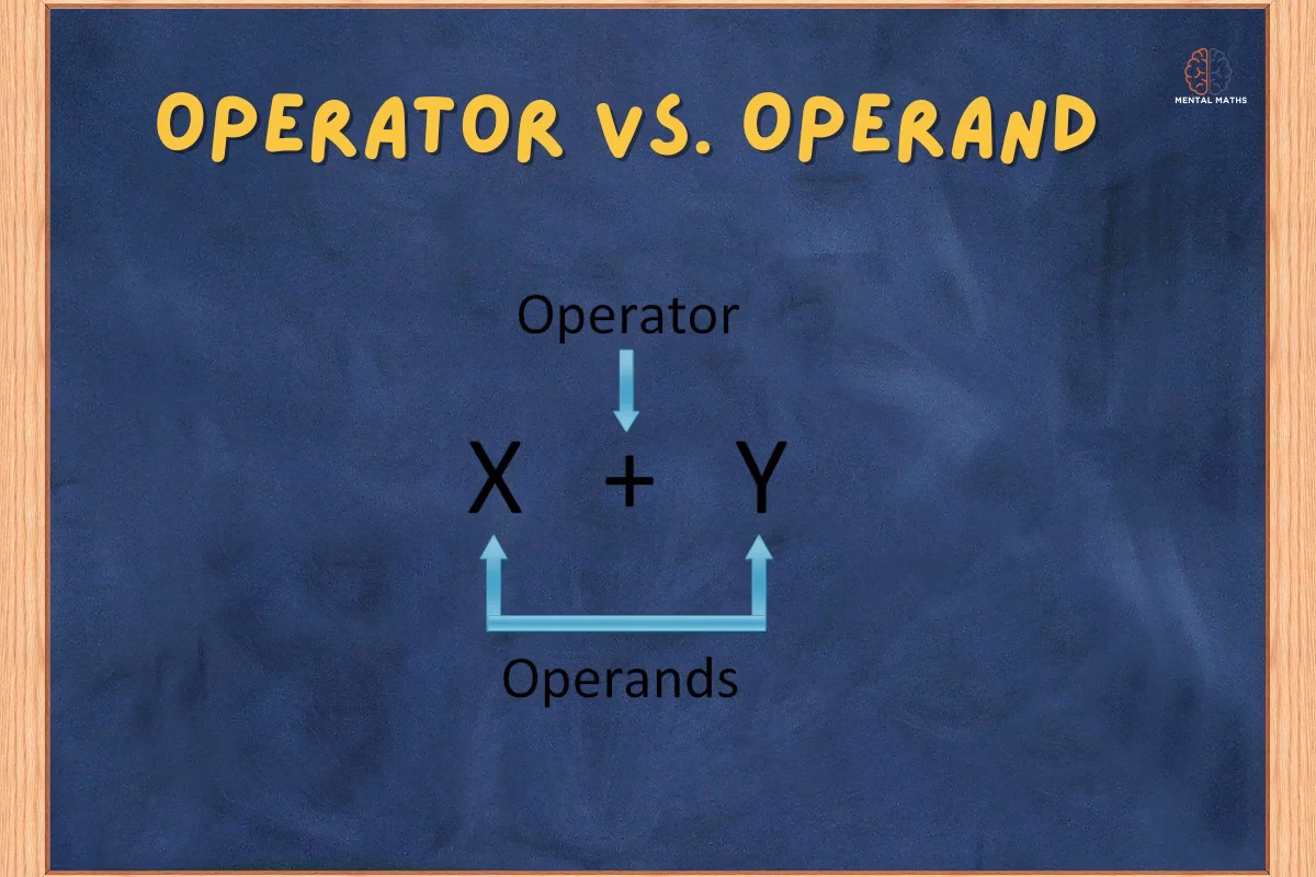 What are operators & operands?