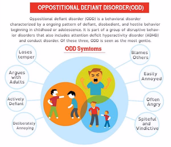 Is oppositional behavior a symptom of obstructive developmental disorder (ODD)?