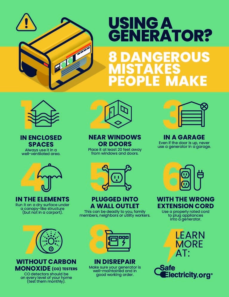 What is the difference between a home standby generator and a portable generator?