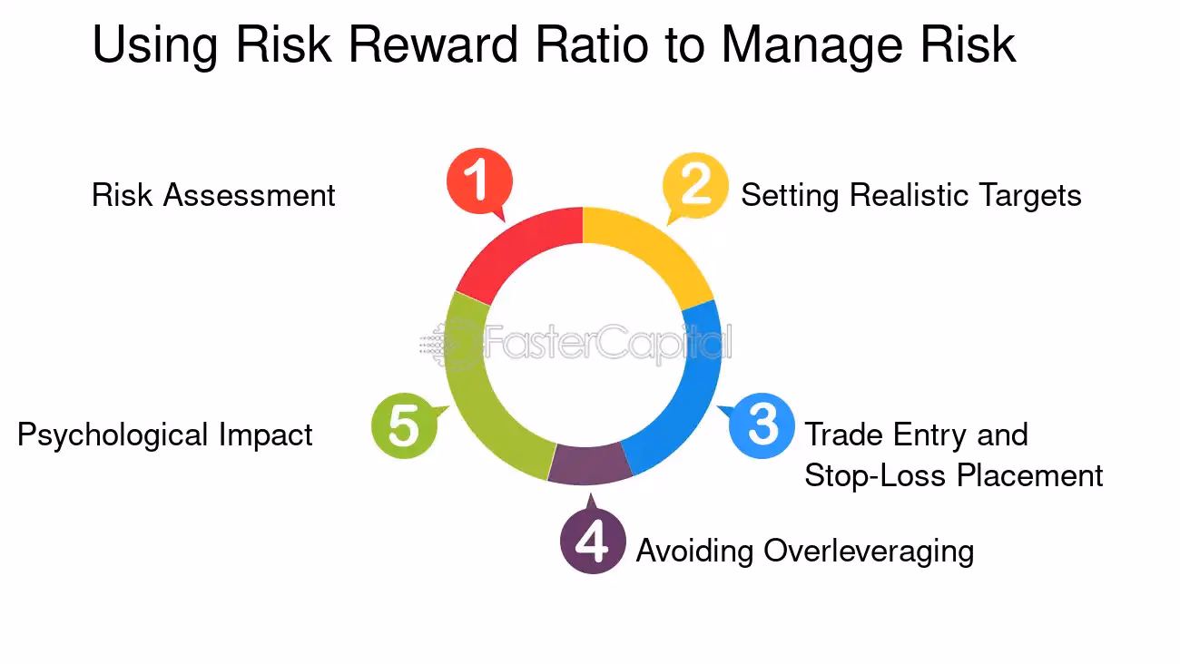 What are risk ratios and odds ratios in clinical research?