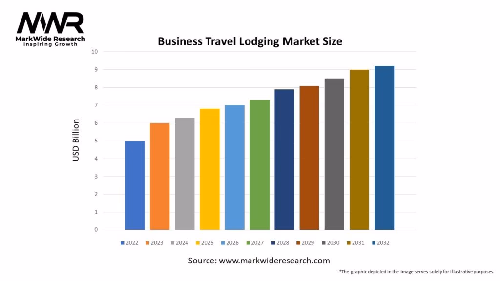 What are the opportunities in the hotel market?