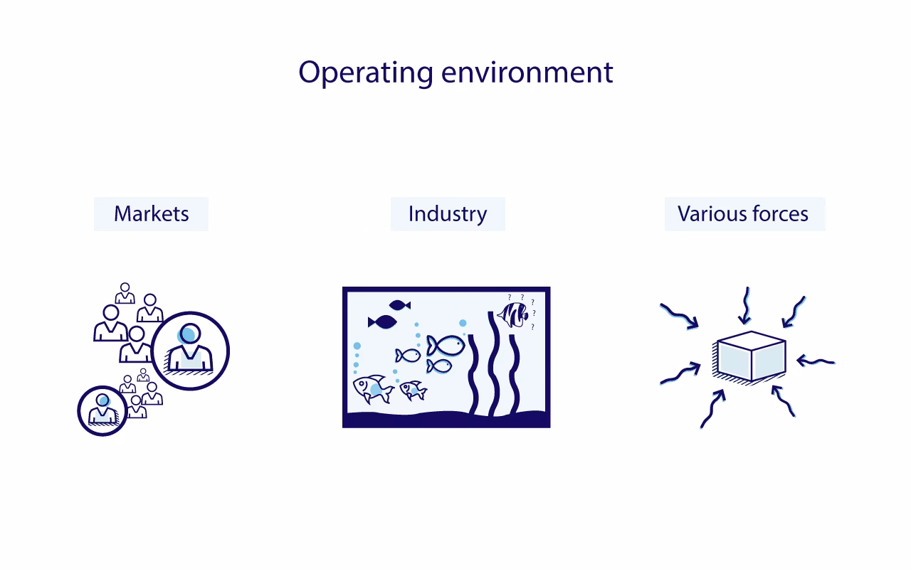 How does environmental change affect a company?