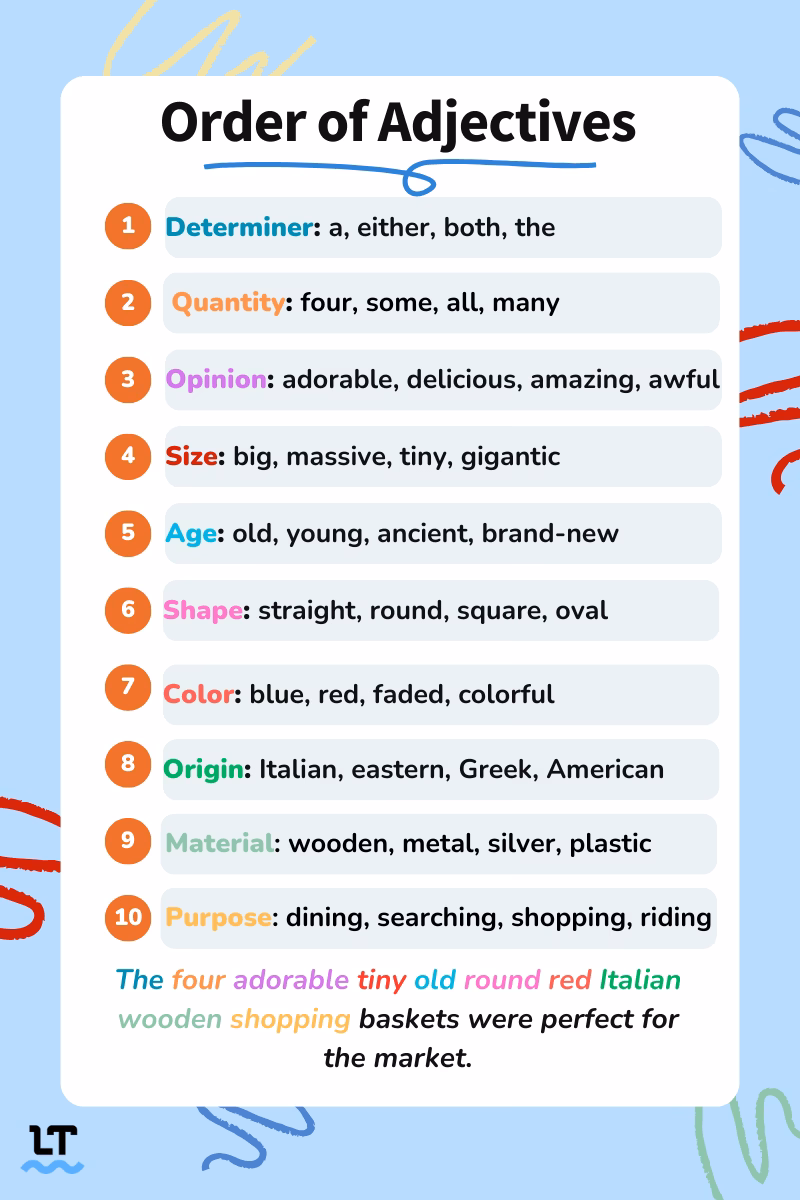 What is the meaning of operating?
