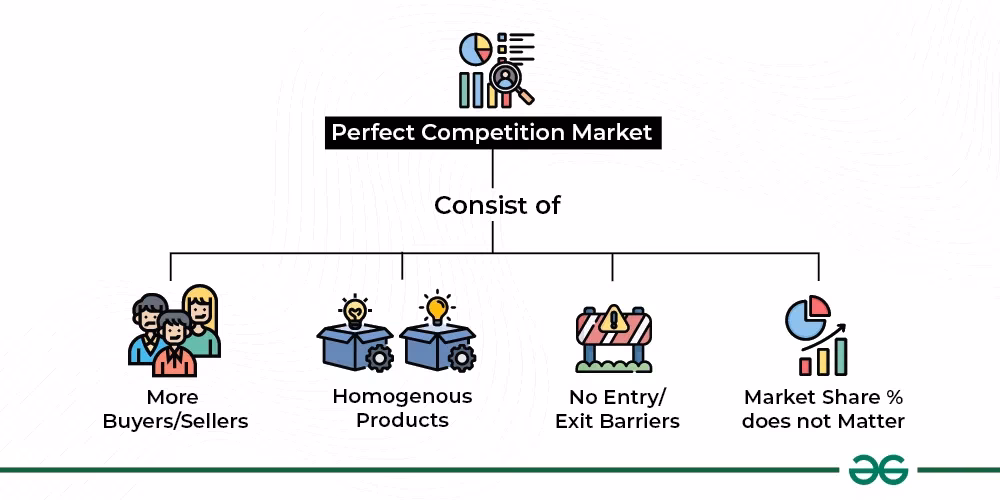What is a competitive environment?