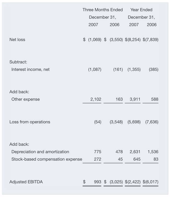 What is the difference between EBITDA & OCF?