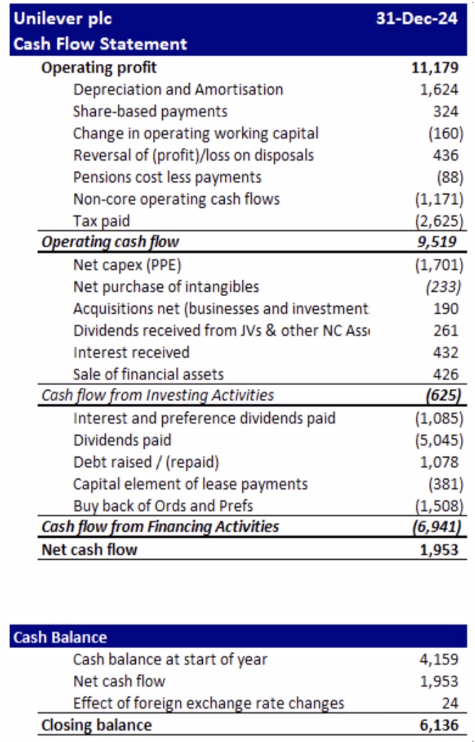 What are the 10 years of annual cash flow statements for Unilever?