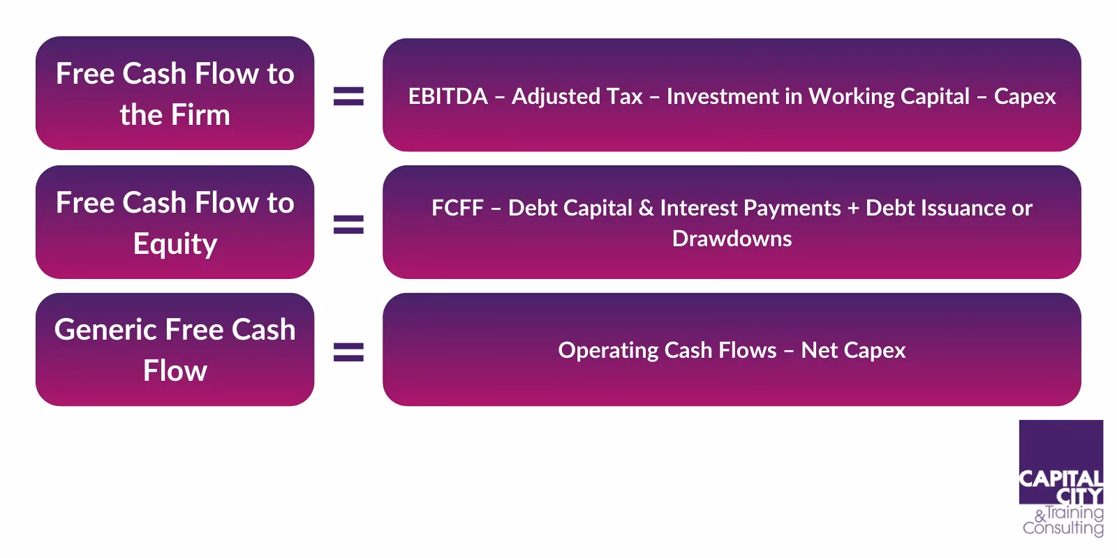 What is FCF & how does it work?