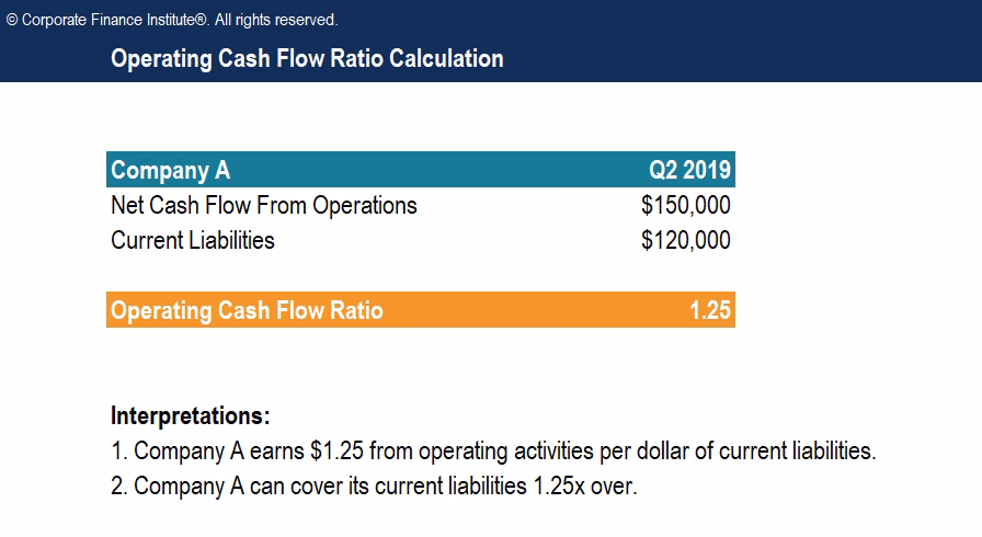 What is operating cash flow ratio (OCF)?