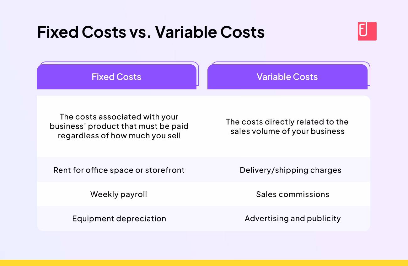 What are the two types of operating costs?