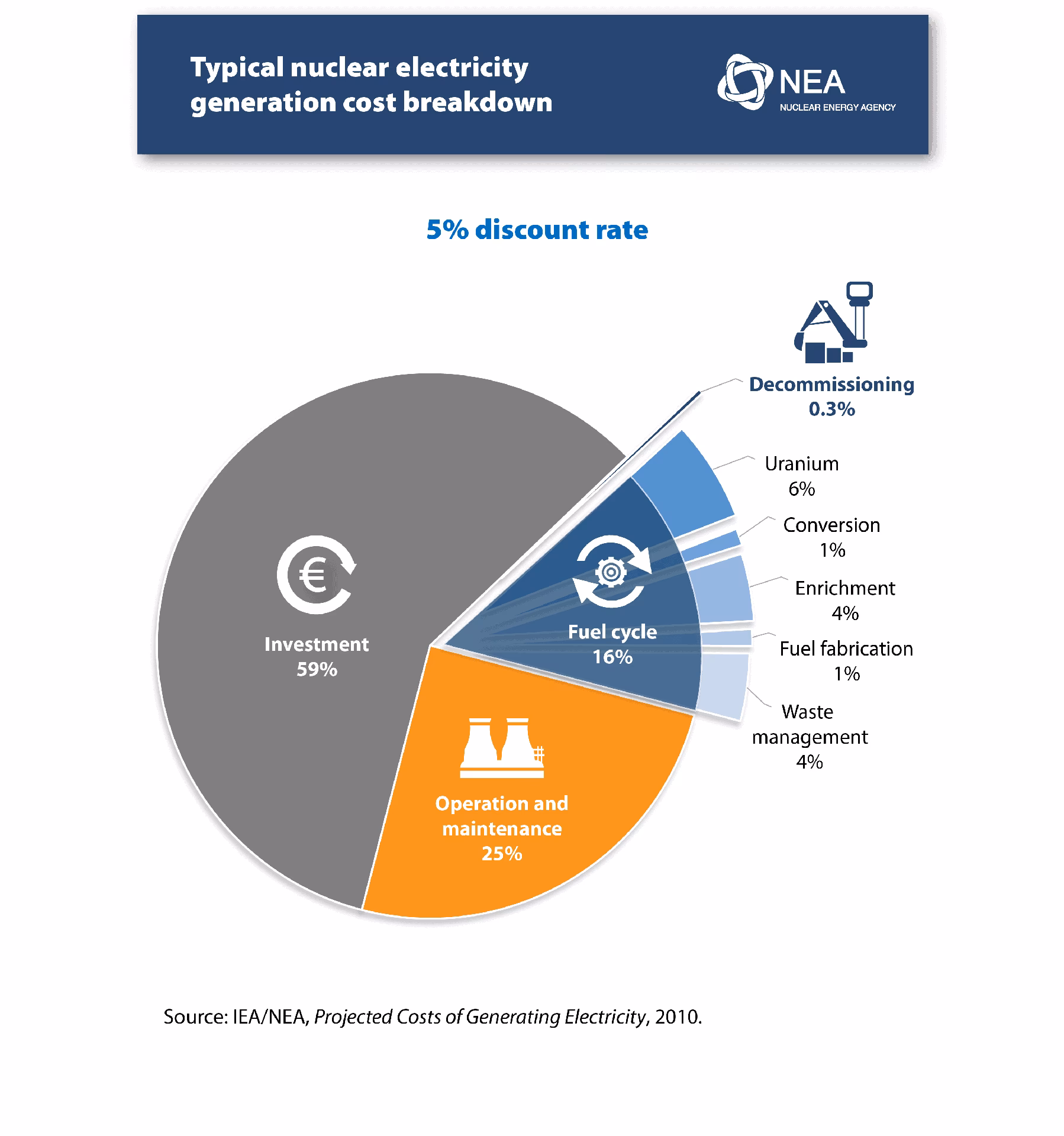 What factors should you consider when comparing nuclear cost and renewables cost?