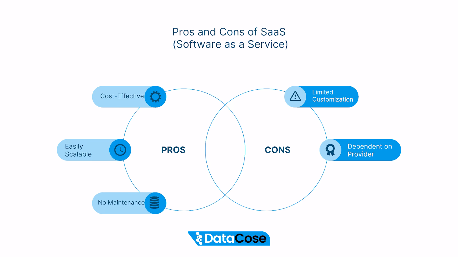 Where can I find technical documentation for SAS cost and profitability management?