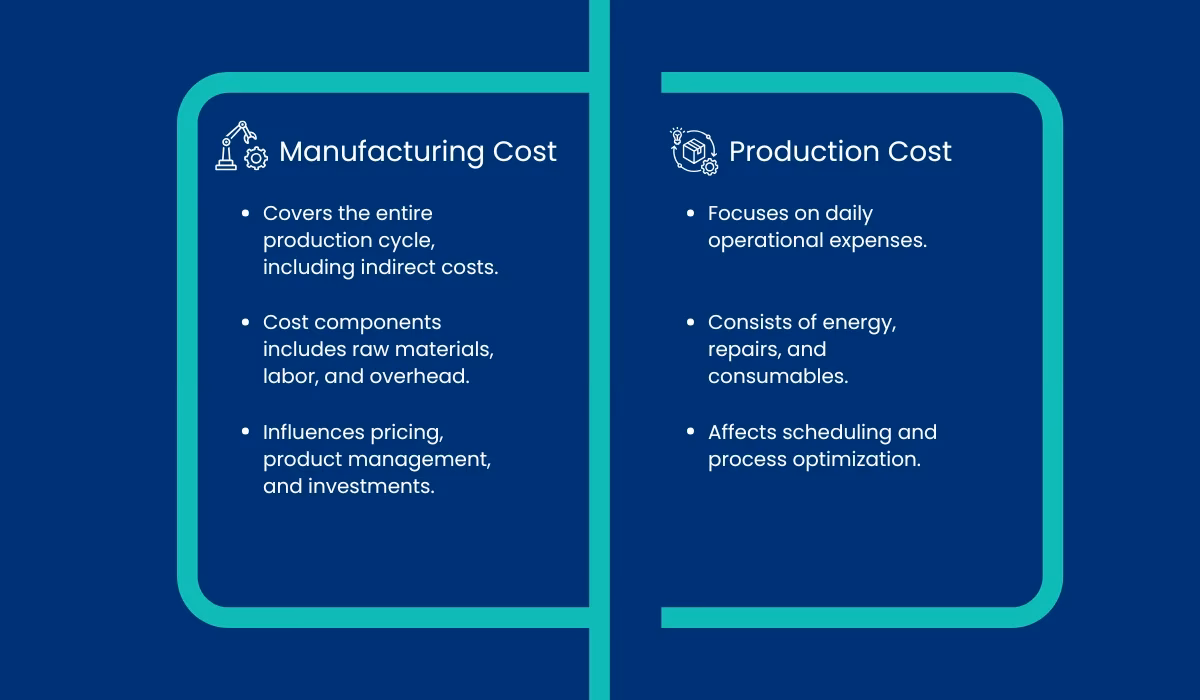Are production costs the same as total costs?