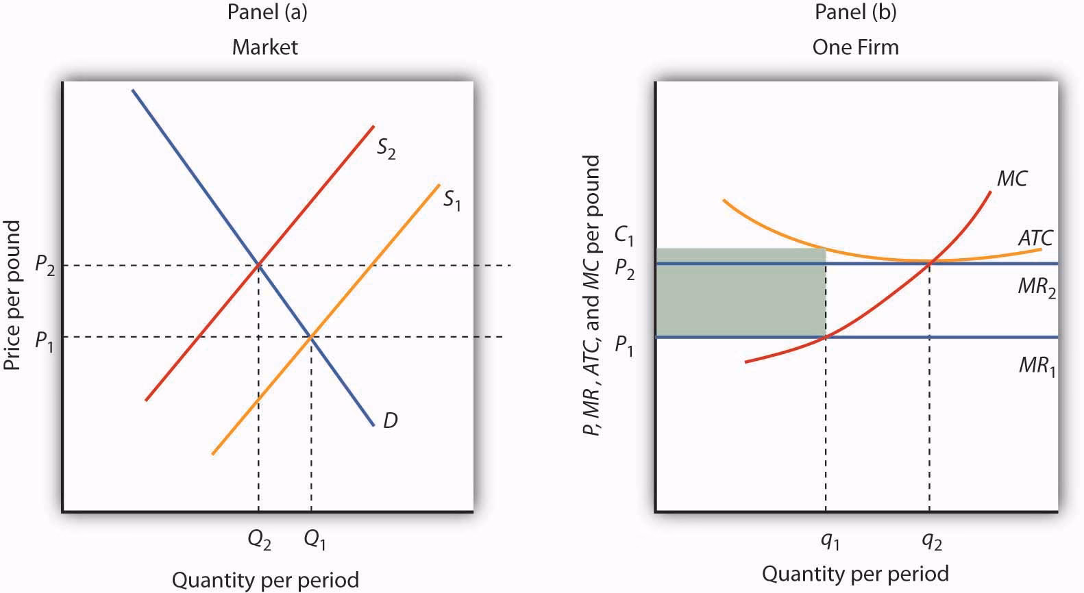What challenges do companies face in a highly competitive market?